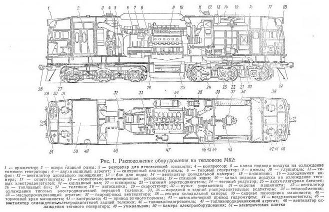 M62 - cargo locomotive. M62: modifications, interesting facts