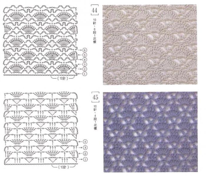 Description and pattern of the pattern 