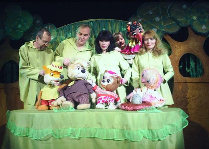 Cheboksary - puppet theater: about the theater, repertoire, troupe