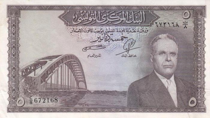 What currency to take to Tunisia in 2016
