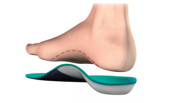 Orthopedic insoles: individual manufacture. Individual insoles